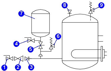  Indirect Storage Cylinder/Calorifier Schematic